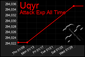 Total Graph of Uqyr