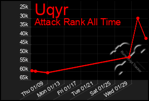 Total Graph of Uqyr