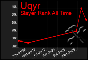 Total Graph of Uqyr