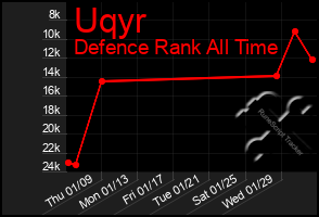 Total Graph of Uqyr