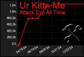 Total Graph of Ur Kittn Me