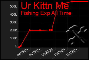 Total Graph of Ur Kittn Me