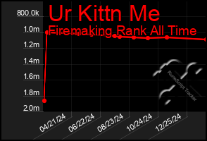 Total Graph of Ur Kittn Me