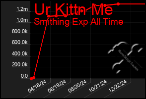 Total Graph of Ur Kittn Me