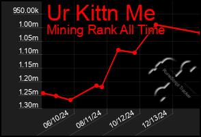 Total Graph of Ur Kittn Me