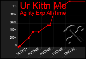 Total Graph of Ur Kittn Me