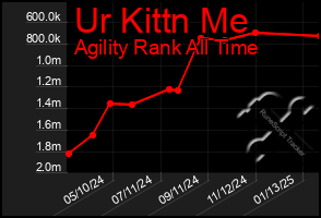 Total Graph of Ur Kittn Me