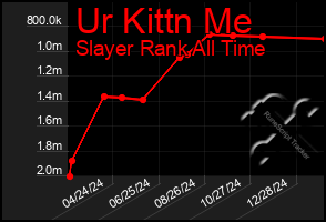 Total Graph of Ur Kittn Me