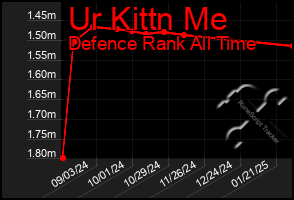 Total Graph of Ur Kittn Me