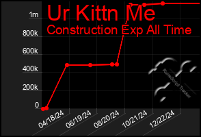 Total Graph of Ur Kittn Me