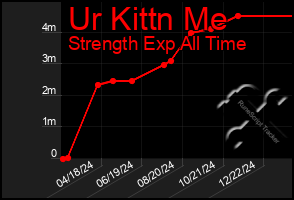 Total Graph of Ur Kittn Me