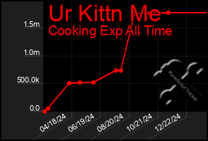 Total Graph of Ur Kittn Me