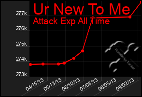 Total Graph of Ur New To Me