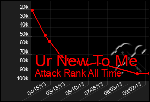 Total Graph of Ur New To Me