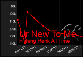Total Graph of Ur New To Me