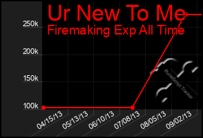 Total Graph of Ur New To Me