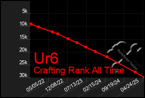 Total Graph of Ur6