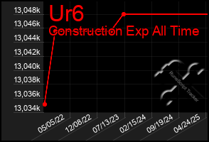 Total Graph of Ur6