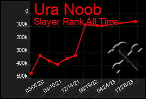 Total Graph of Ura Noob