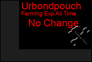Total Graph of Urbondpouch