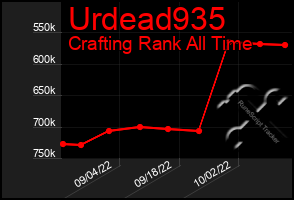 Total Graph of Urdead935