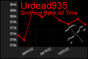 Total Graph of Urdead935