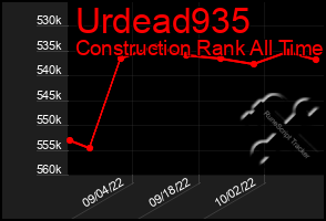 Total Graph of Urdead935