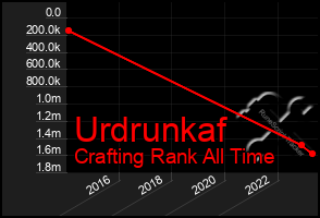 Total Graph of Urdrunkaf