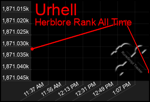 Total Graph of Urhell