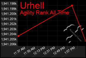 Total Graph of Urhell