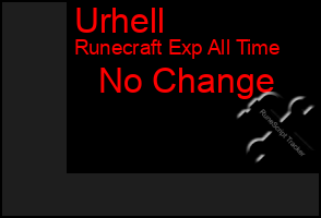 Total Graph of Urhell