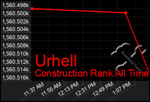 Total Graph of Urhell
