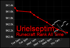 Total Graph of Urielseptim