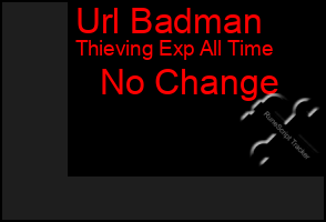Total Graph of Url Badman