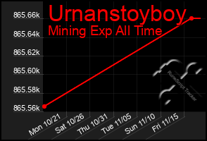 Total Graph of Urnanstoyboy