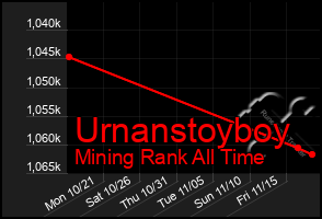 Total Graph of Urnanstoyboy