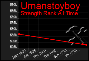 Total Graph of Urnanstoyboy