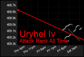 Total Graph of Uryhel Iv