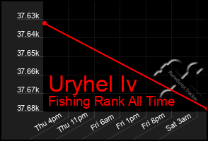 Total Graph of Uryhel Iv