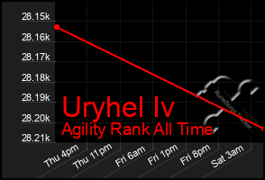 Total Graph of Uryhel Iv