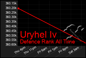 Total Graph of Uryhel Iv