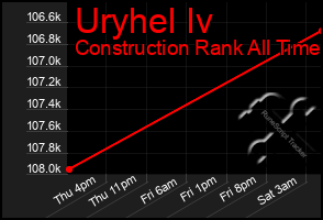Total Graph of Uryhel Iv