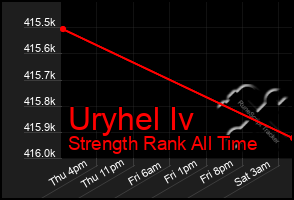 Total Graph of Uryhel Iv