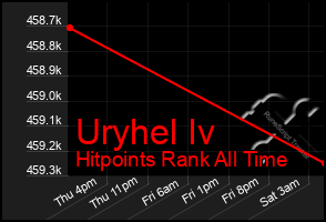 Total Graph of Uryhel Iv