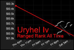 Total Graph of Uryhel Iv