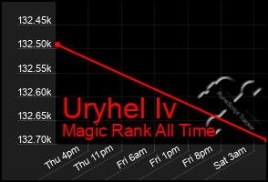 Total Graph of Uryhel Iv