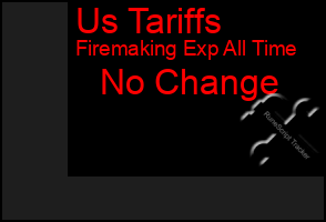 Total Graph of Us Tariffs