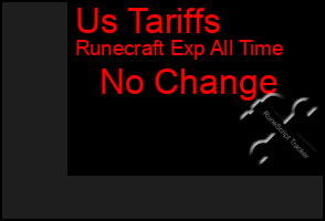 Total Graph of Us Tariffs