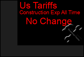 Total Graph of Us Tariffs