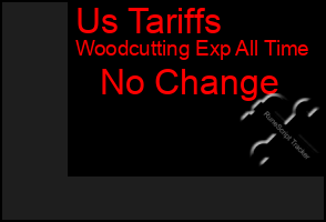 Total Graph of Us Tariffs